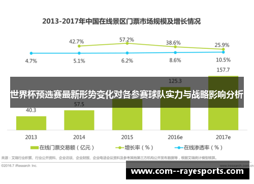 世界杯预选赛最新形势变化对各参赛球队实力与战略影响分析 世界杯预选赛最新形势变化对各参赛球队实力与战略影响分析