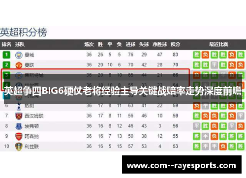 英超争四BIG6硬仗老将经验主导关键战赔率走势深度前瞻 英超争四BIG6硬仗老将经验主导关键战赔率走势深度前瞻