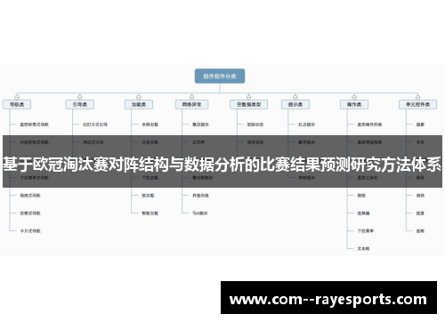 基于欧冠淘汰赛对阵结构与数据分析的比赛结果预测研究方法体系 基于欧冠淘汰赛对阵结构与数据分析的比赛结果预测研究方法体系