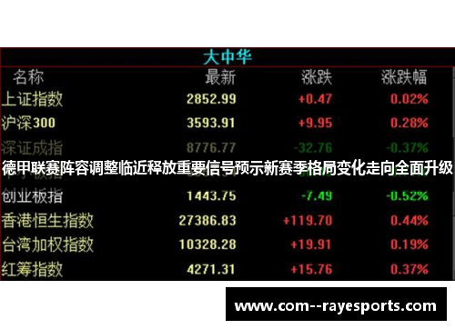 德甲联赛阵容调整临近释放重要信号预示新赛季格局变化走向全面升级