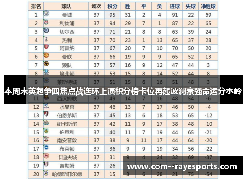 本周末英超争四焦点战连环上演积分榜卡位再起波澜豪强命运分水岭