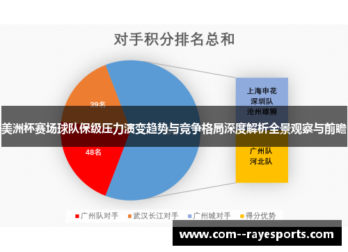 美洲杯赛场球队保级压力演变趋势与竞争格局深度解析全景观察与前瞻 美洲杯赛场球队保级压力演变趋势与竞争格局深度解析全景观察与前瞻
