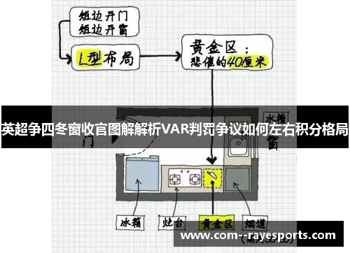 英超争四冬窗收官图解解析VAR判罚争议如何左右积分格局 英超争四冬窗收官图解解析VAR判罚争议如何左右积分格局