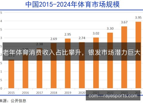 老年体育消费收入占比攀升，银发市场潜力巨大